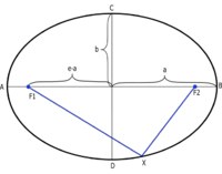 Foci Ellipse