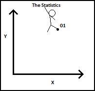 Statistic01